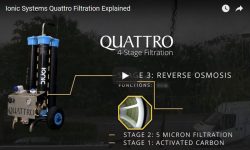 IONIC Quattro